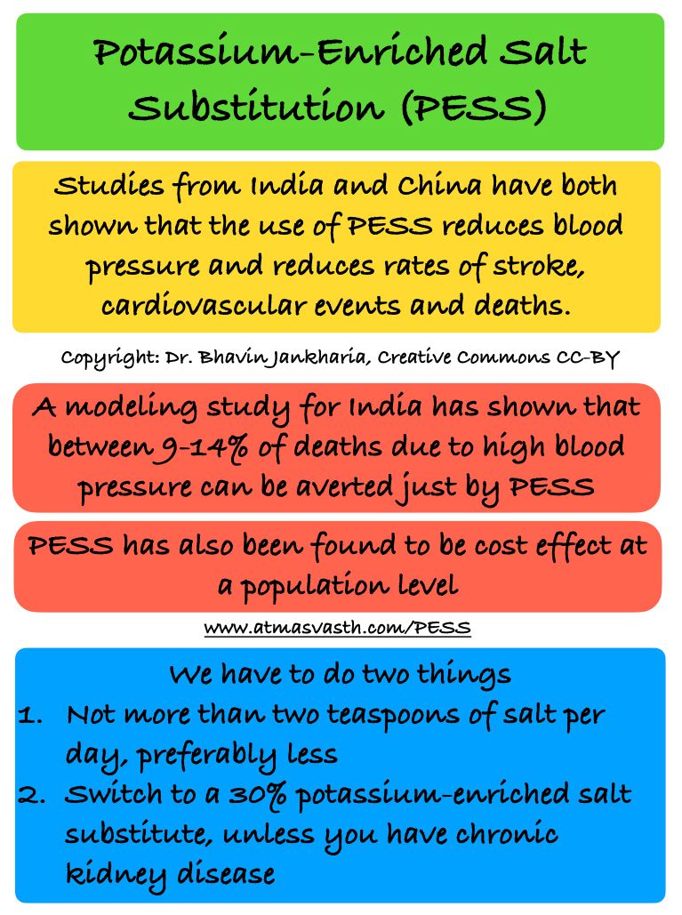 Salt Substitutes and Lite Salts With Postassium 