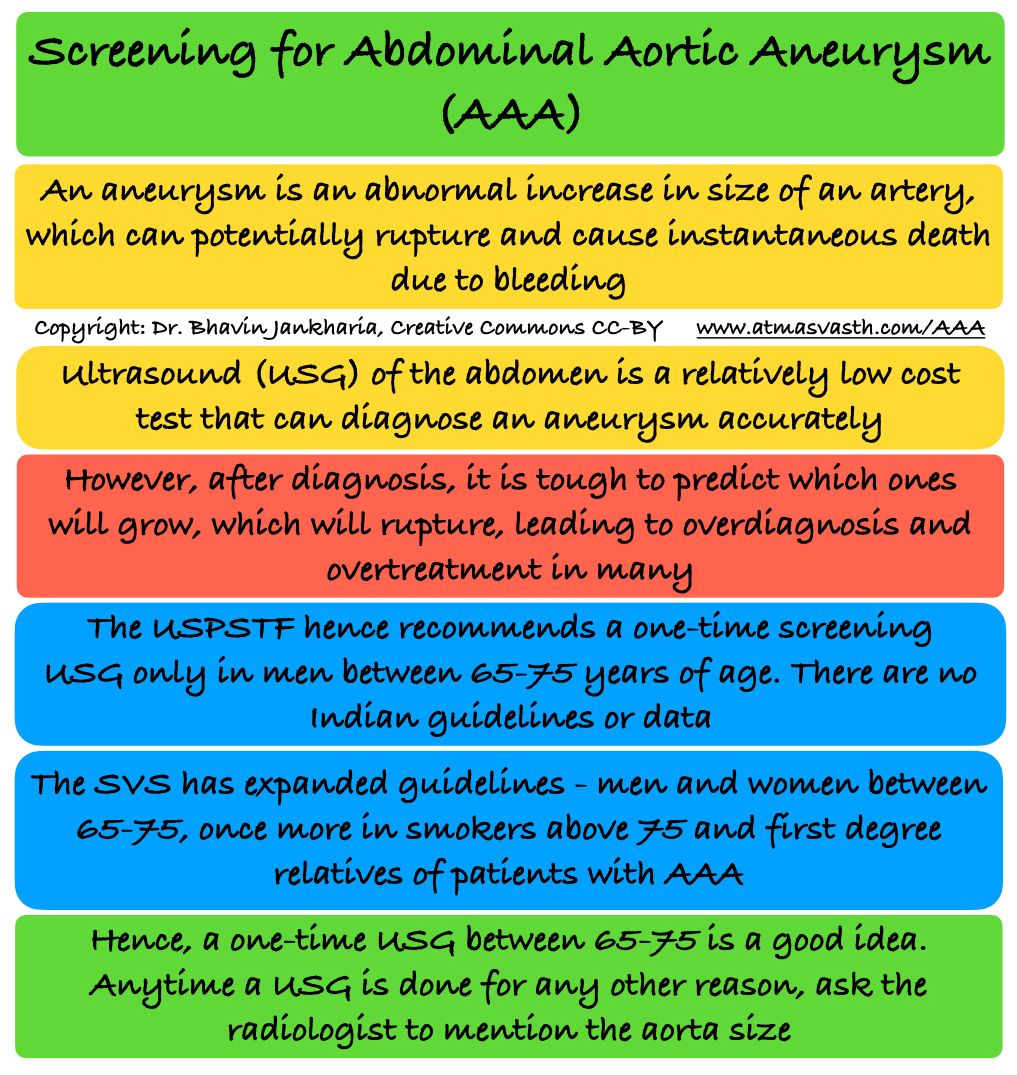Screening For Abdominal Aortic Aneurysm