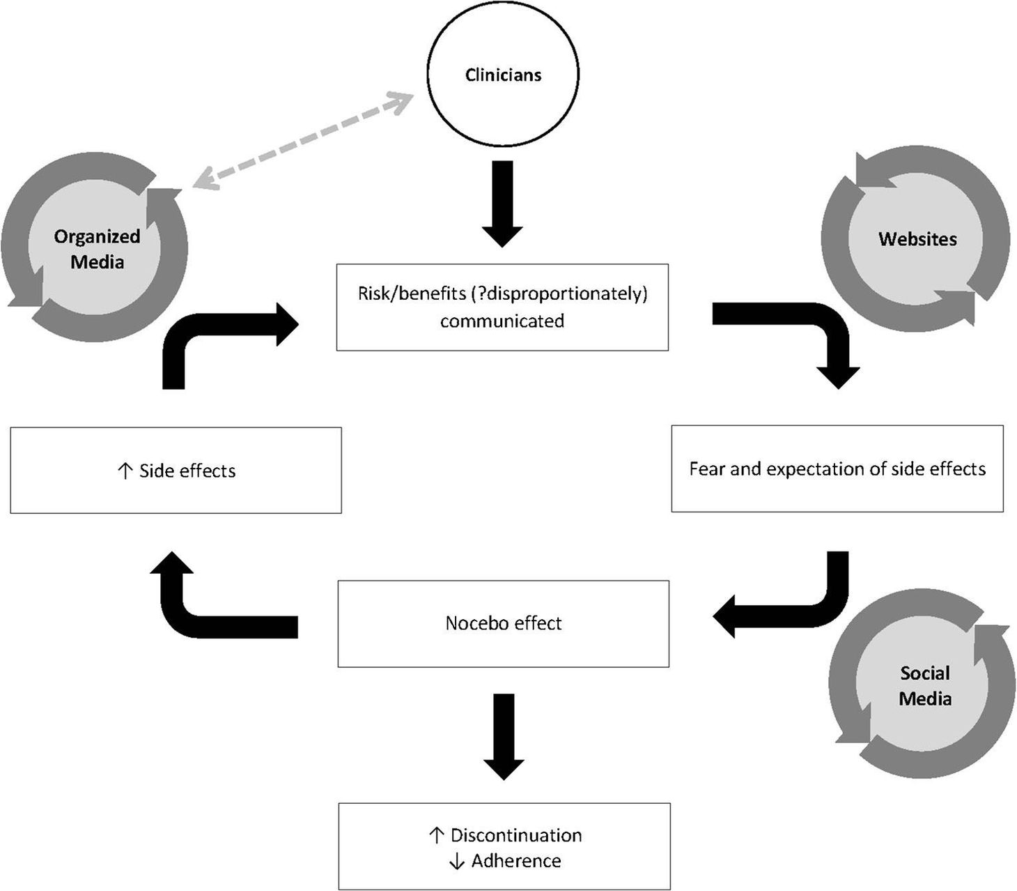 The Wide Gap Between What Should Happen and What Actually Happens