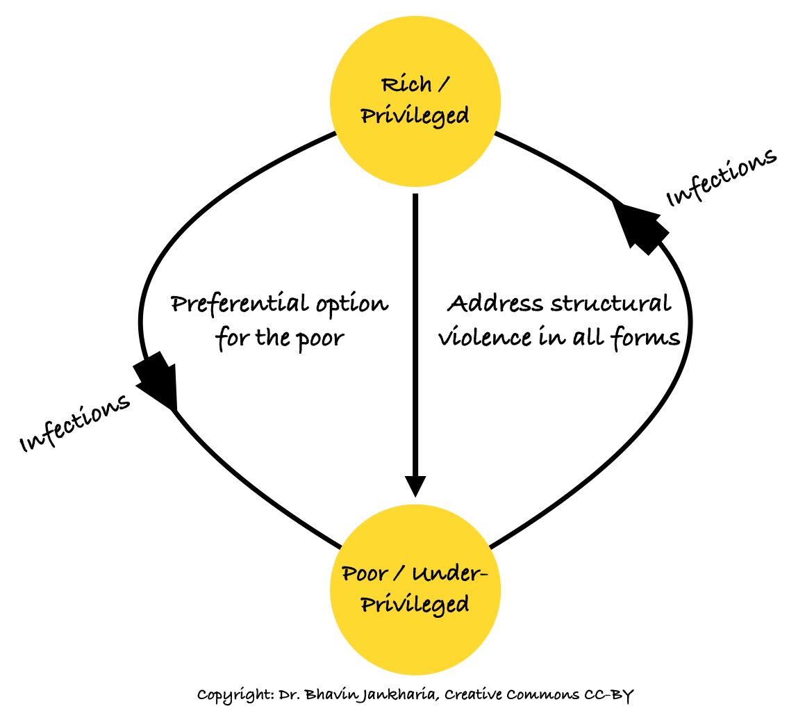The Rich-Poor Divide and the Matka of Structural Violence