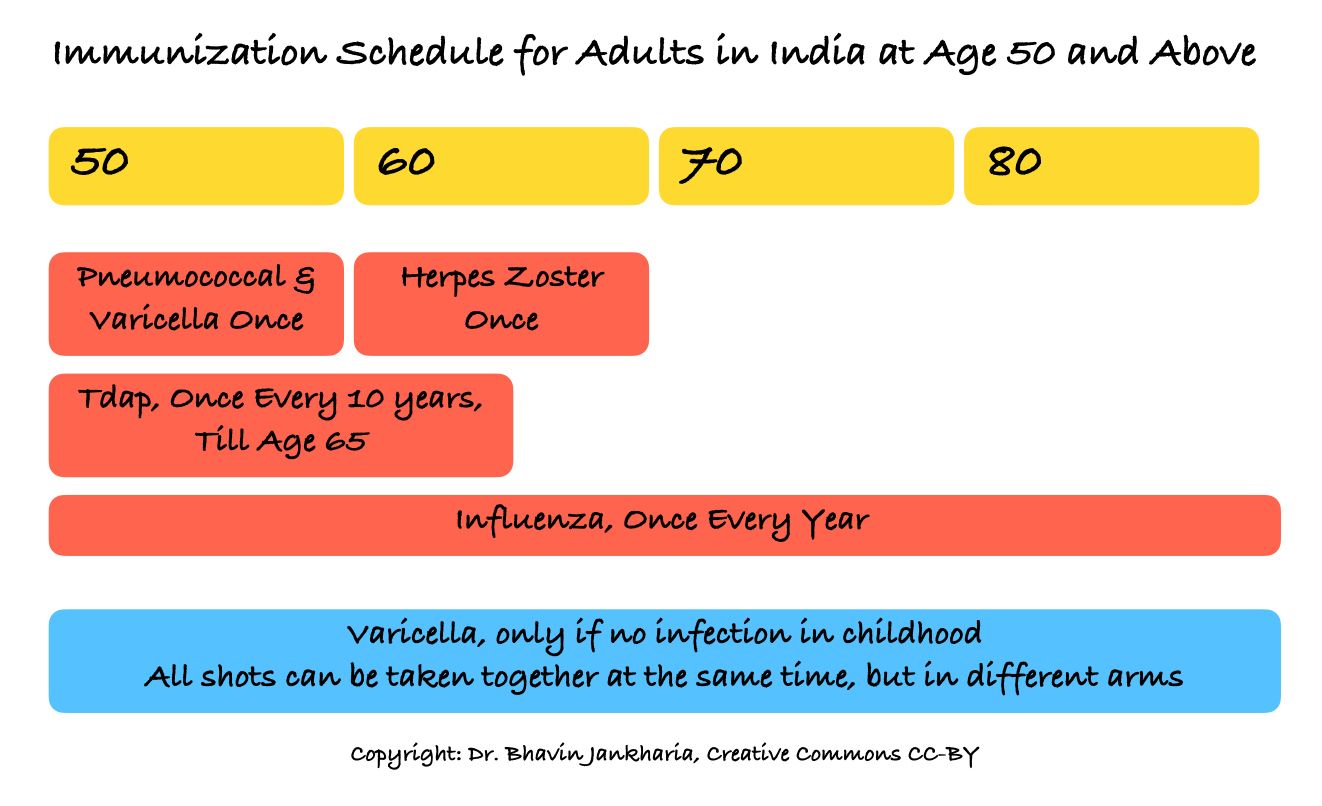 50-Plus and Vaccines