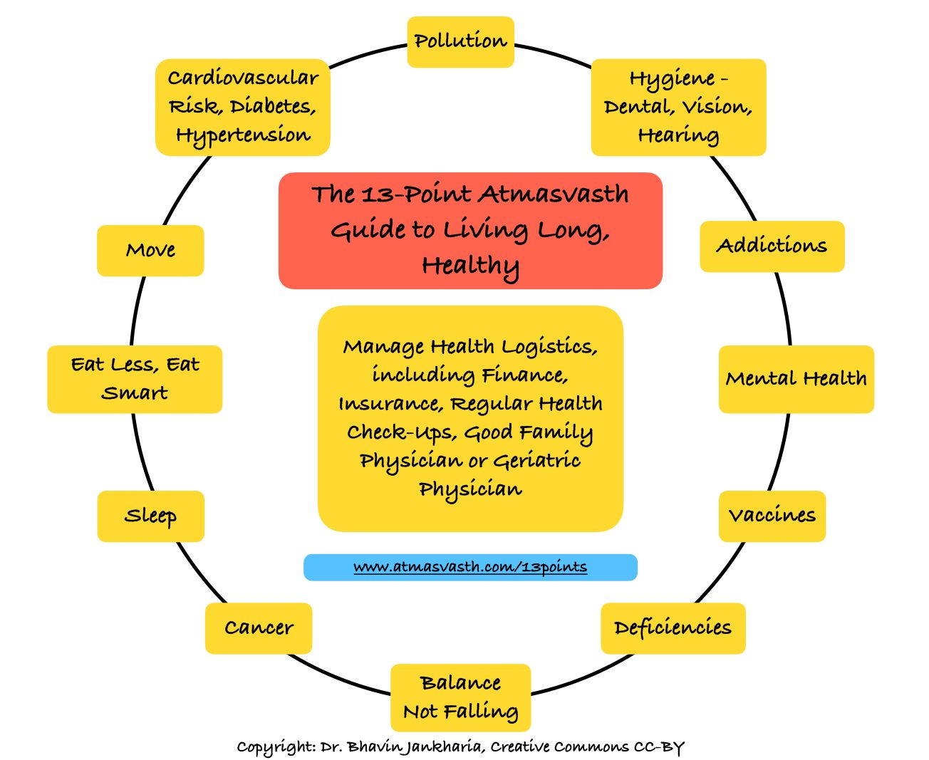 The 13-Point Atmasvasth Guide to Living Long, Healthy