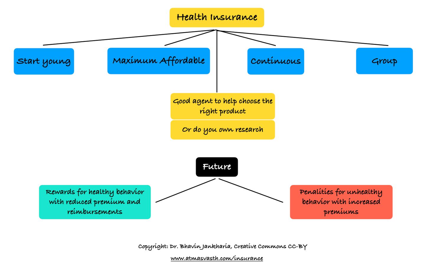 A Few Simple Truths about Health Insurance