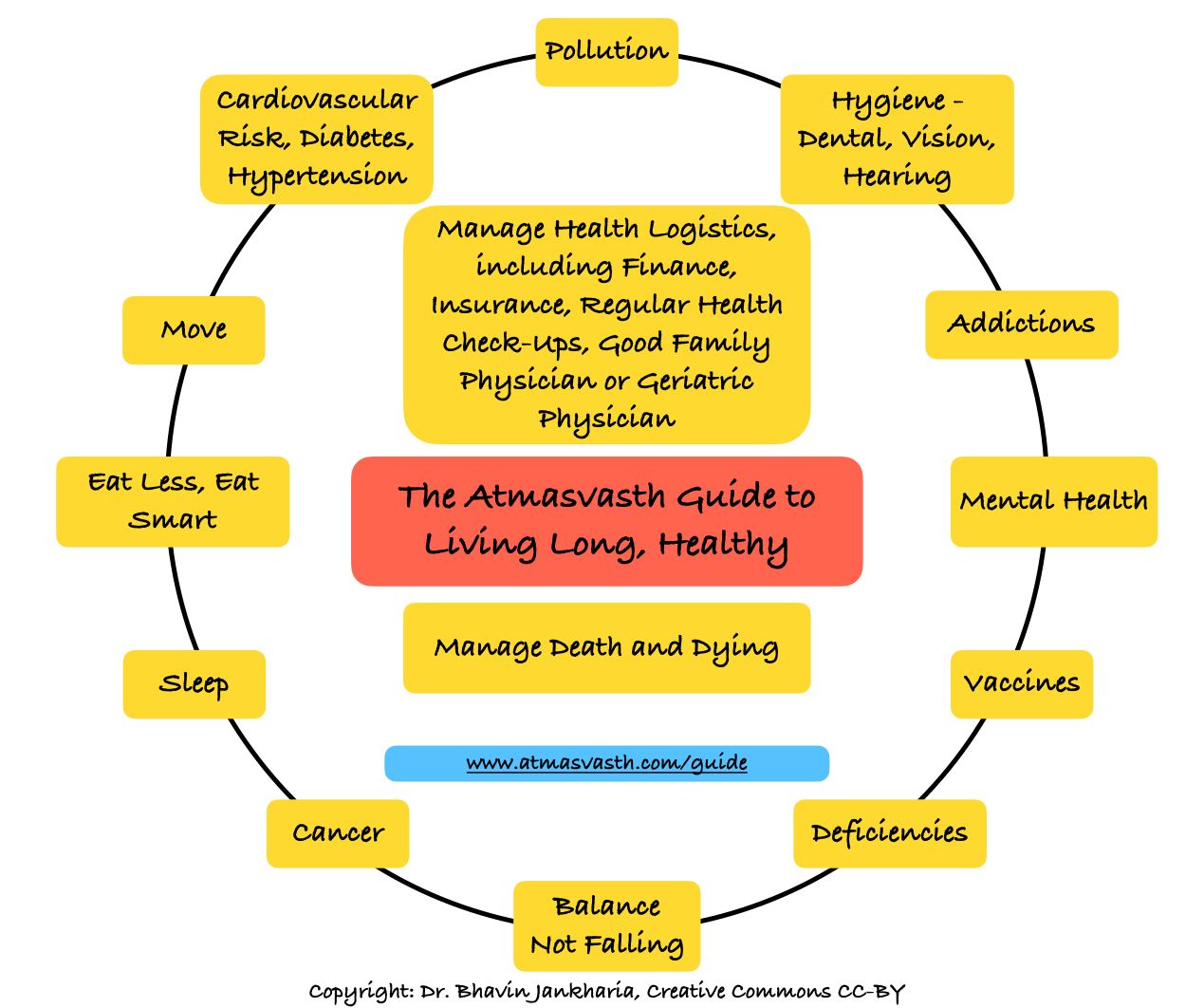 The Atmasvasth Guide to Living Long, Healthy