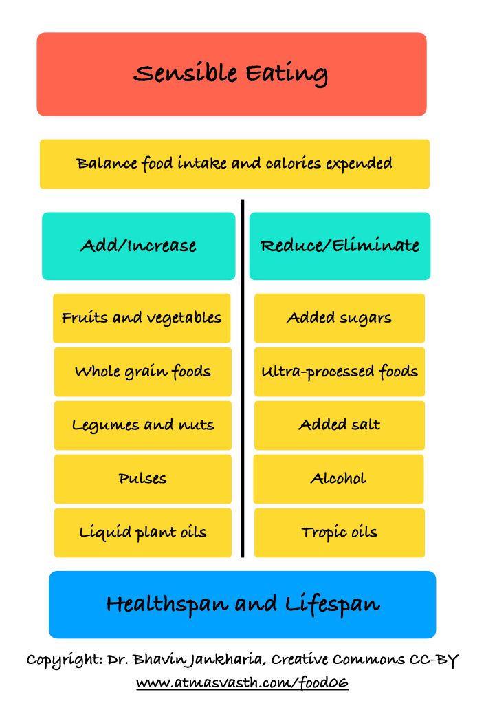 The Top Ten Sensible Eating Guidance to Live Long, Healthy