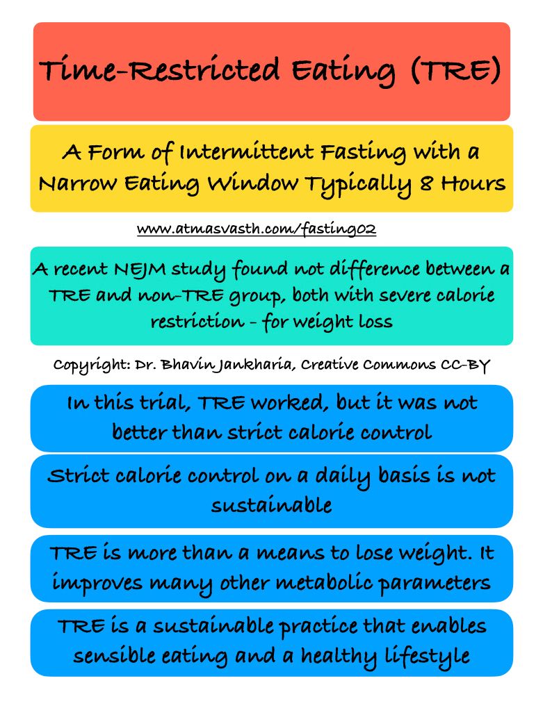 How Time-Restricted Eating (TRE) is so Misunderstood by Most People Worldwide