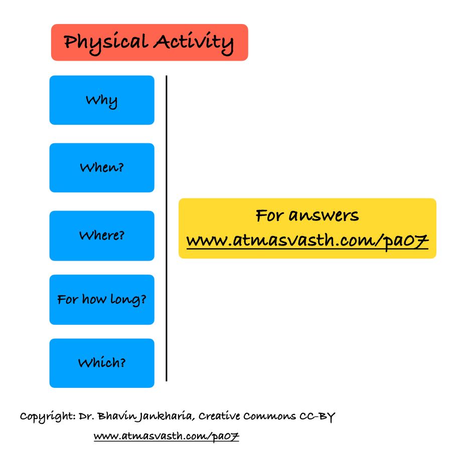 Physical Activity - Why, When, Where, How Long, Which ?