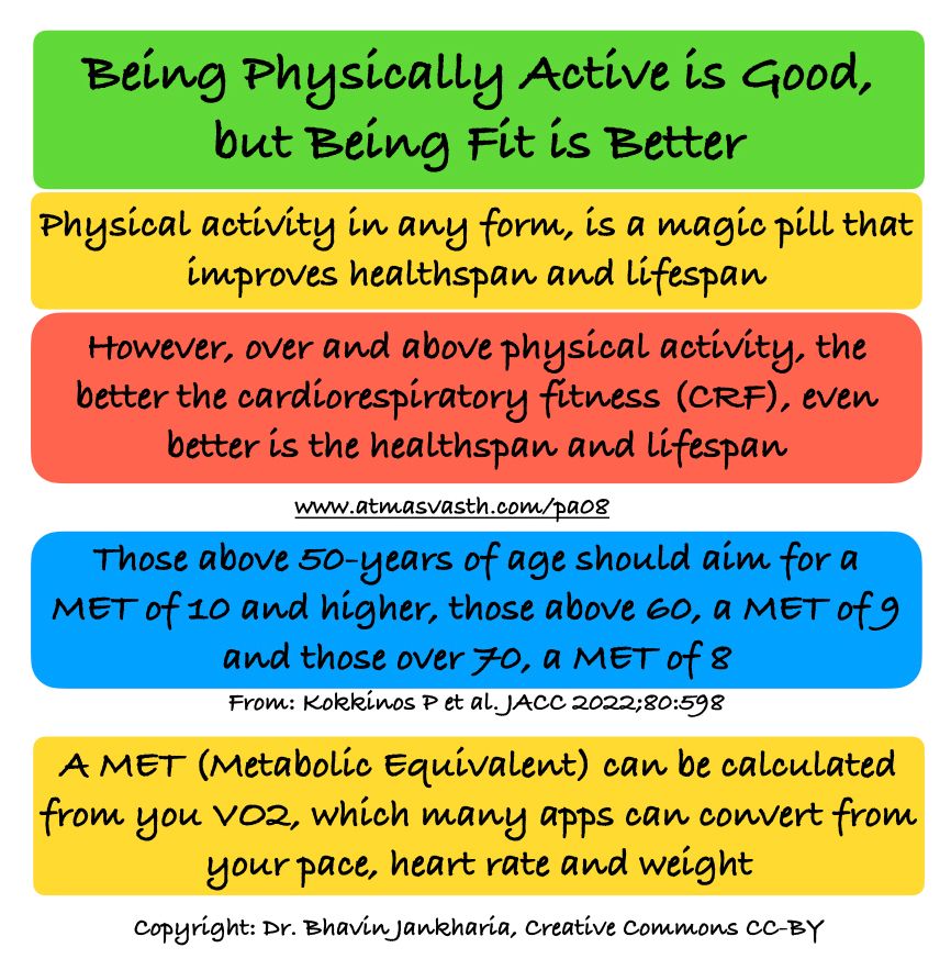 Being Physically Active is Good, But Being Fit is Better