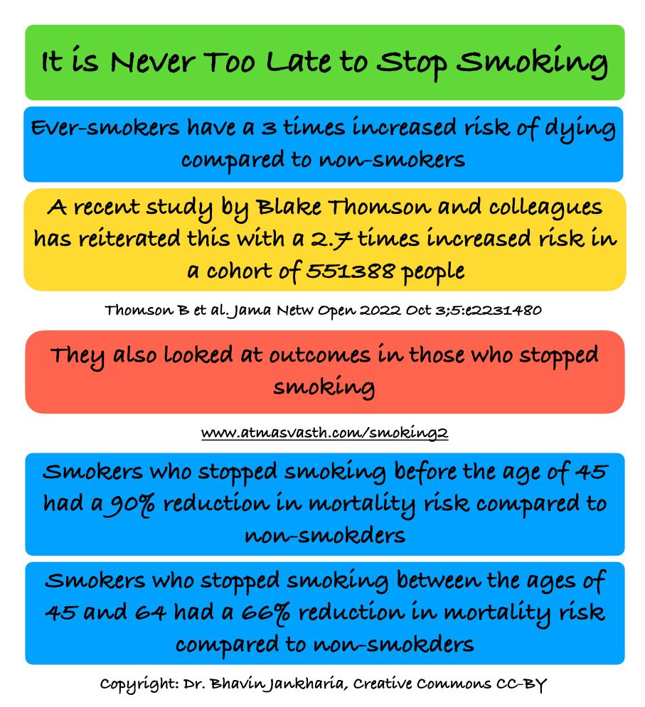 It is Never Too Late to Stop Smoking