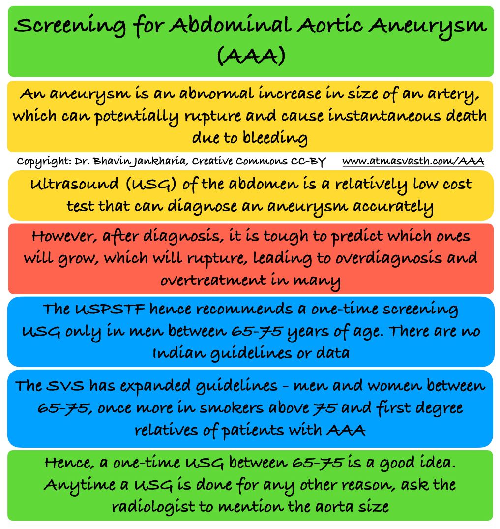 Screening for Abdominal Aortic Aneurysm