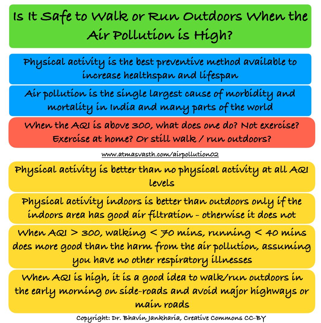 Is it Safe to Walk or Run Outdoors When Air Pollution is High?