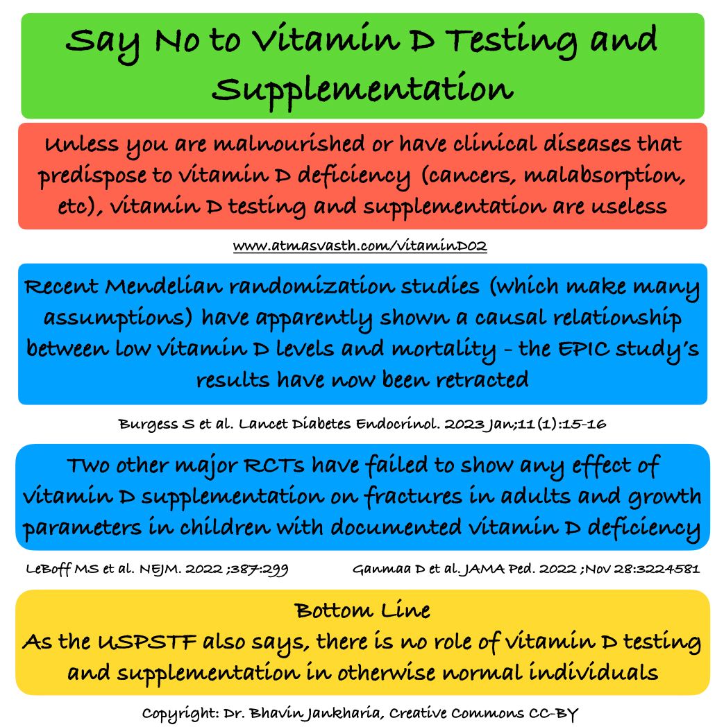 Say No to Vitamin D Testing and Supplementation