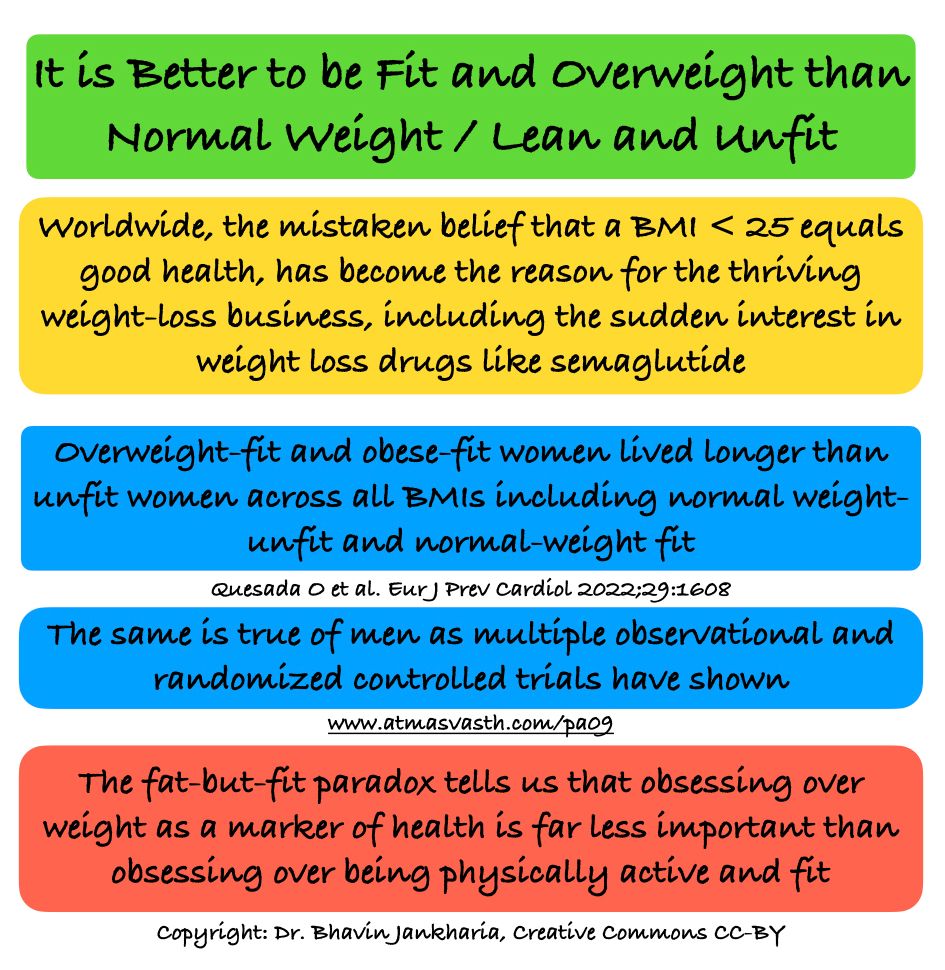 It is Better to Be Fit and Overweight than Normal Weight / Lean and Unfit