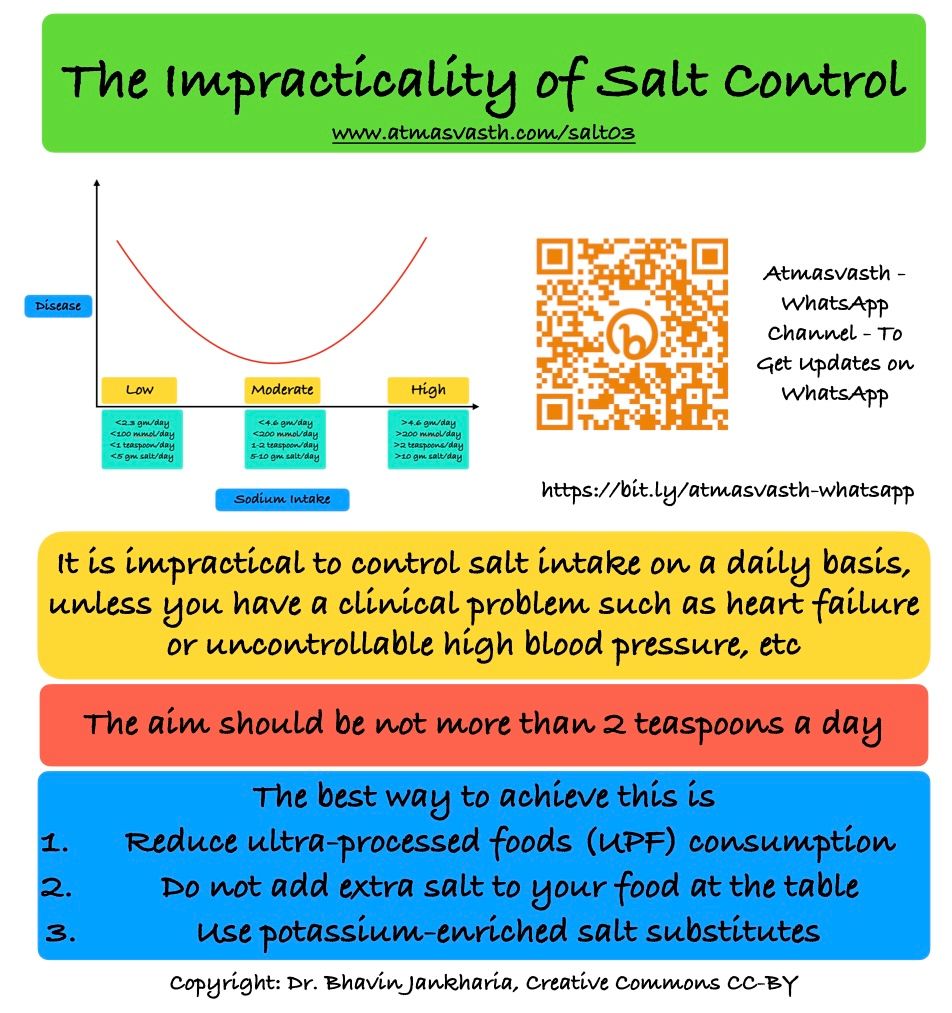 The Impracticality of Salt Control