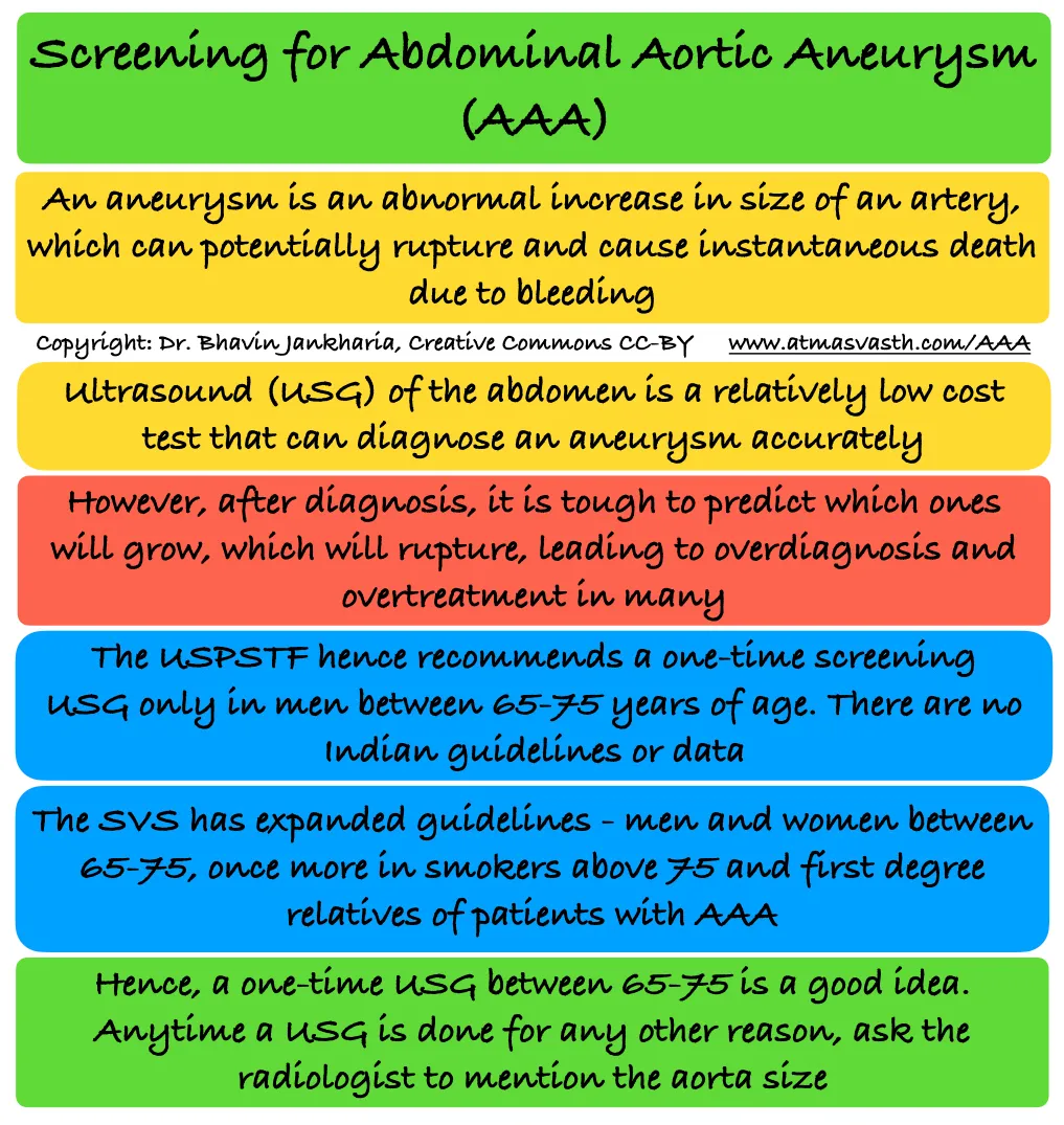 Screening for Abdominal Aortic Aneurysm